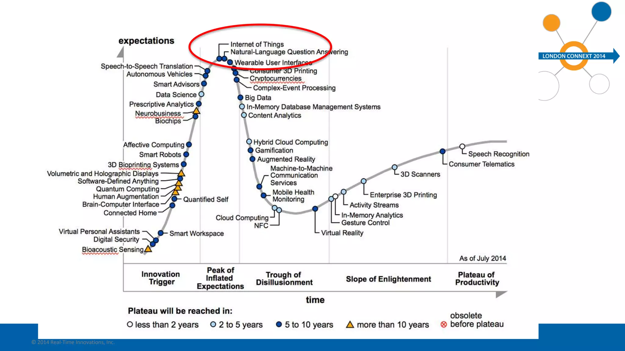 © 2014 Real-Time Innovations, Inc. 
 