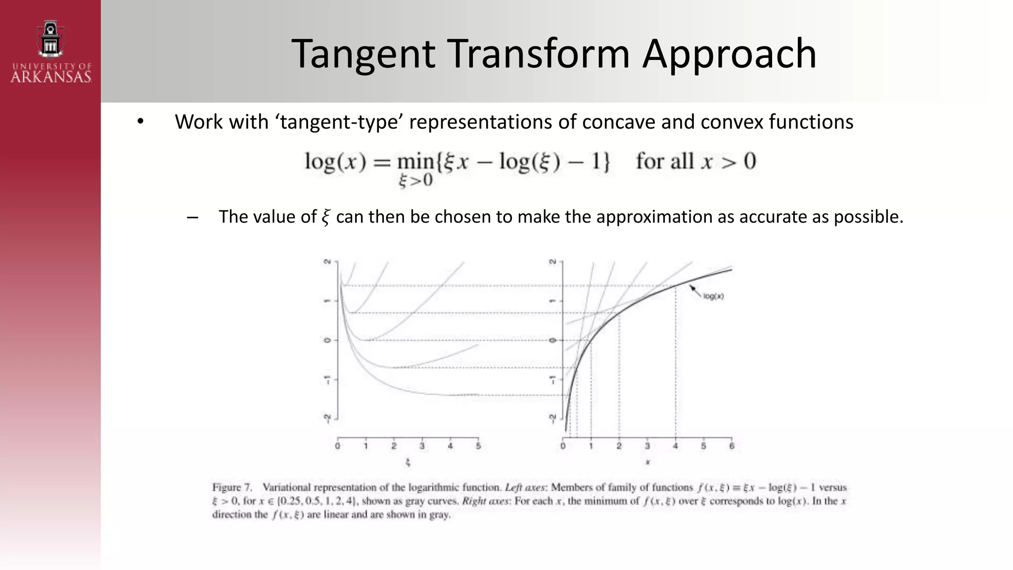Tangent Transform Approach
• Work with ‘tangent-type’ representations of concave and convex functions
– The value of 𝜉 can then be chosen to make the approximation as accurate as possible.
 