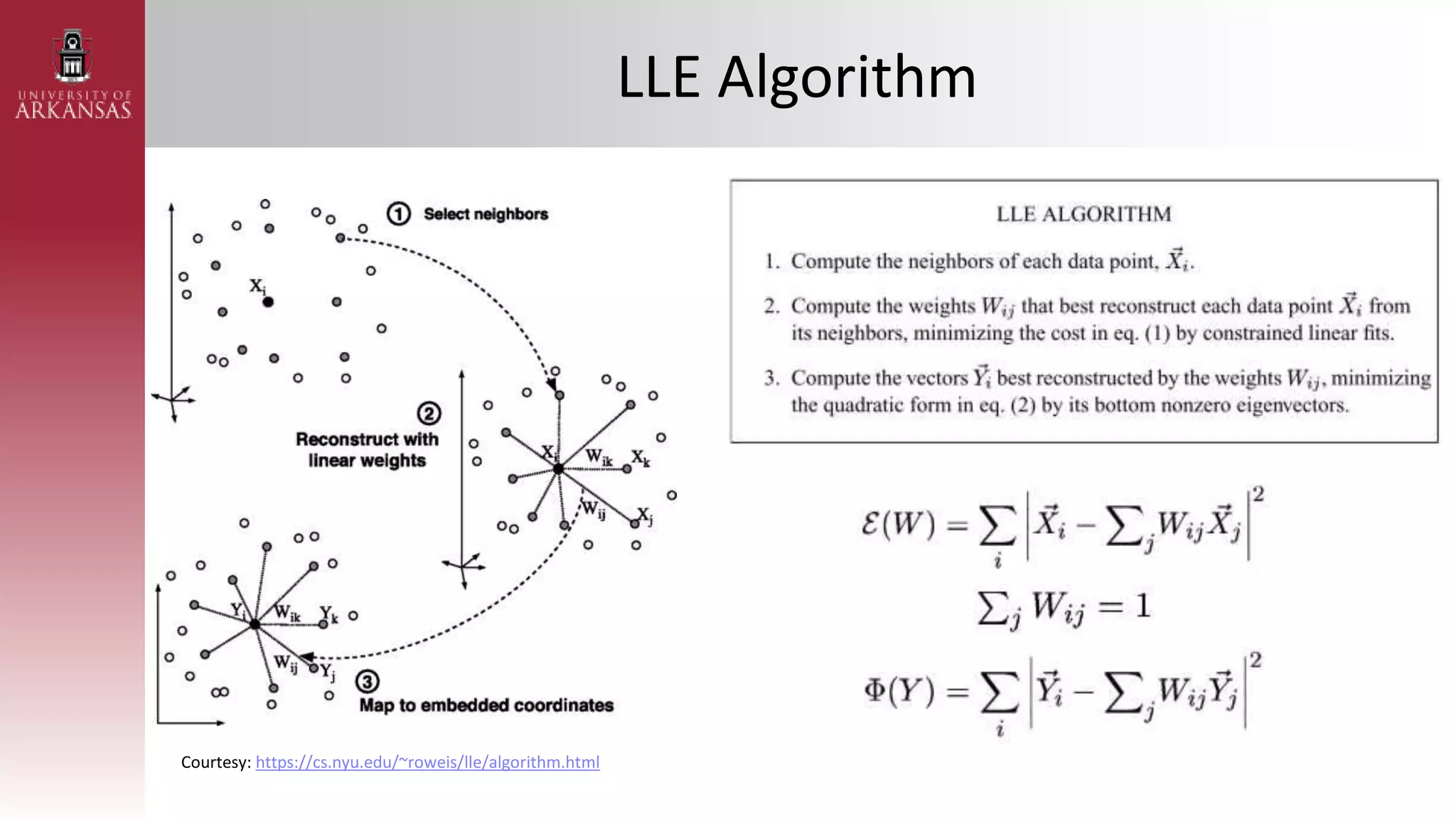 LLE Algorithm
Courtesy: https://cs.nyu.edu/~roweis/lle/algorithm.html
 