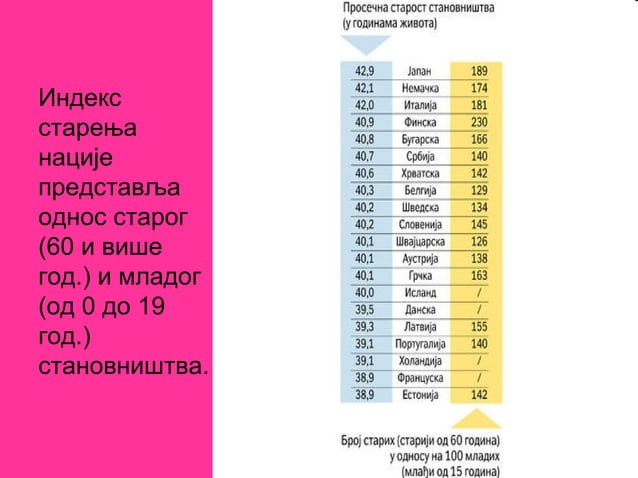 Stanovnistvo i naselja srbije