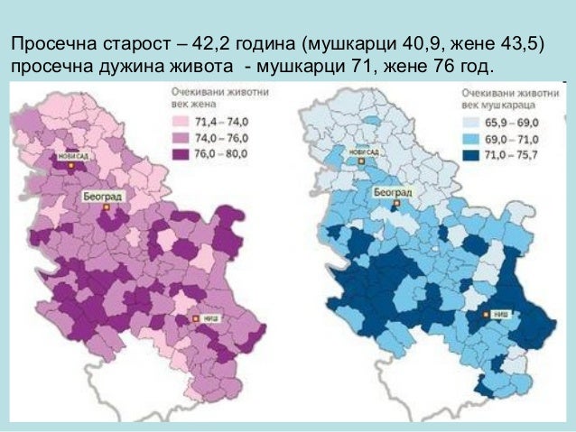 Stanovnistvo i naselja srbije