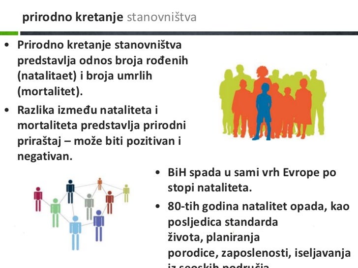 Stanovništvo BiH
