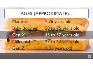 AGES (APPROXIMATE)…
Matures > 76 years old
Baby Boomer 58 to 75 years old
Gen X 43 to 57 years old
Millennial 27 to 42 years old
Gen Z < 26 years old
 