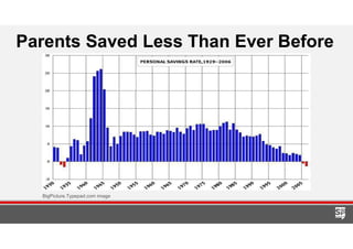 Parents Saved Less Than Ever Before
BigPicture.Typepad.com image
 