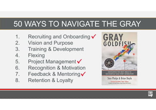 50 WAYS TO NAVIGATE THE GRAY
1. Recruiting and Onboarding
2. Vision and Purpose
3. Training & Development
4. Flexing
5. Project Management
6. Recognition & Motivation
7. Feedback & Mentoring
8. Retention & Loyalty
 