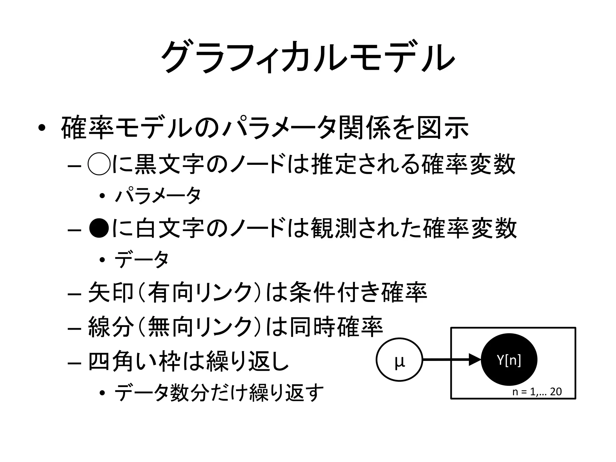 グラフィカルモデル
• 確率モデルのパラメータ関係を図示
– ◯に黒文字のノードは推定される確率変数
• パラメータ
– ●に白文字のノードは観測された確率変数
• データ
– 矢印（有向リンク）は条件付き確率
– 線分（無向リンク）は同時確率
– 四角い枠は繰り返し
• データ数分だけ繰り返す
μ Y[n]
n = 1,… 20
 