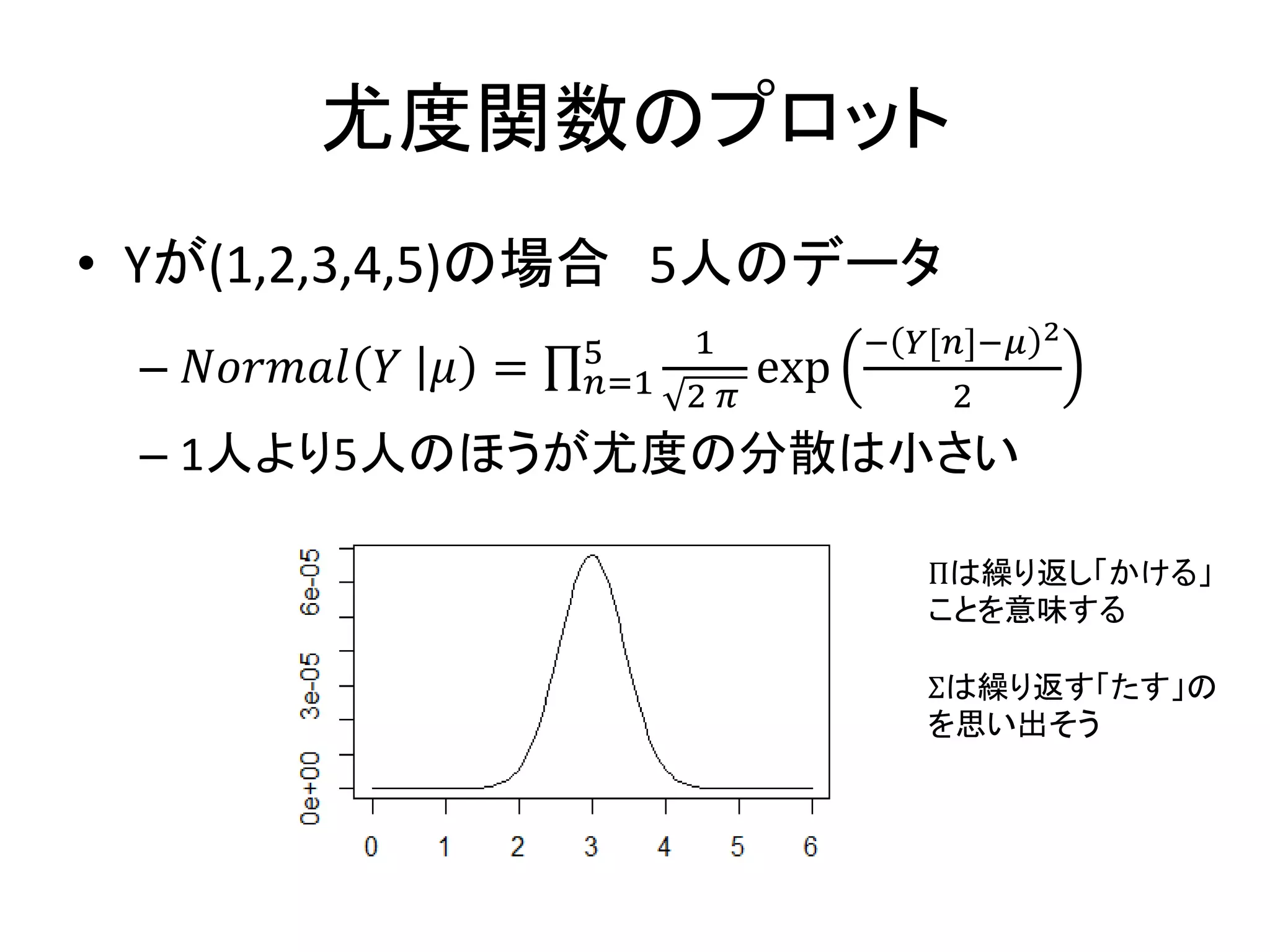 尤度関数のプロット
• Yが(1,2,3,4,5)の場合 5人のデータ
– 𝑁𝑜𝑟𝑚𝑎𝑙 𝑌 𝜇 =
1
2 𝜋
exp
− 𝑌[𝑛]−𝜇 2
2
5
𝑛=1
– 1人より5人のほうが尤度の分散は小さい
Πは繰り返し「かける」
ことを意味する
Σは繰り返す「たす」の
を思い出そう
 