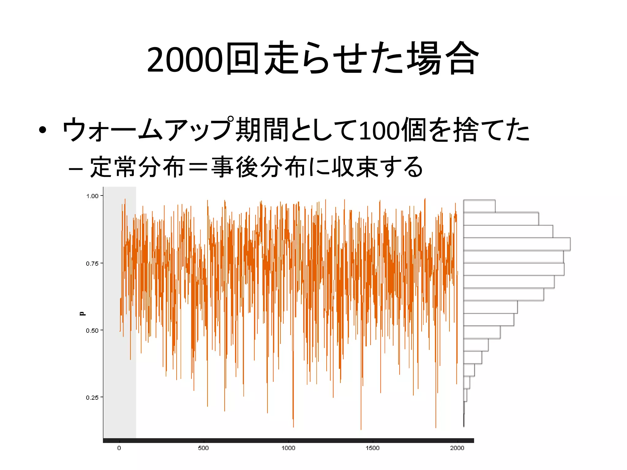 2000回走らせた場合
• ウォームアップ期間として100個を捨てた
– 定常分布＝事後分布に収束する
 