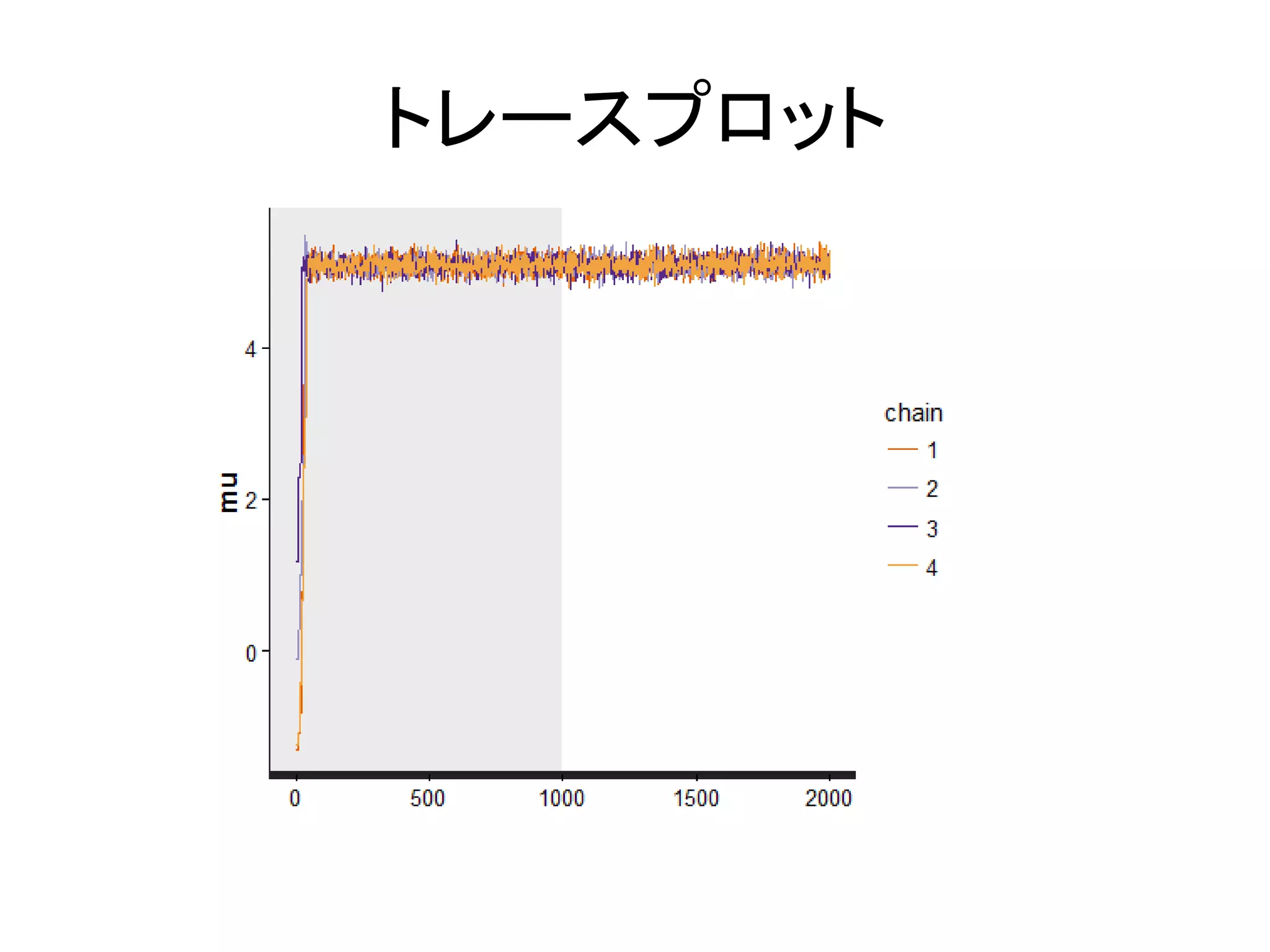 トレースプロット
 
