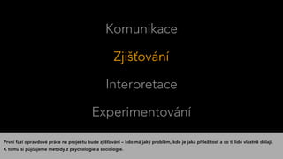 Komunikace
Zjišťování
Interpretace
Experimentování
První fází opravdové práce na projektu bude zjišťování – kdo má jaký problém, kde je jaká příležitost a co ti lidé vlastně dělají.
K tomu si půjčujeme metody z psychologie a sociologie.
 