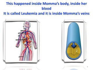 This	happened	inside	Momma’s	body,	inside	her	
blood	
It	is	called	Leukemia	and	it	is	inside	Momma’s	veins
8
 