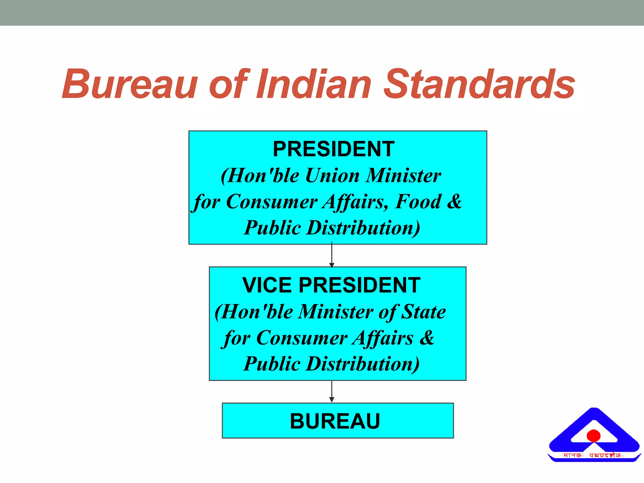 Bureau of Indian Standards
BUREAU
VICE PRESIDENT
(Hon'ble Minister of State
for Consumer Affairs &
Public Distribution)
PRESIDENT
(Hon'ble Union Minister
for Consumer Affairs, Food &
Public Distribution)
 