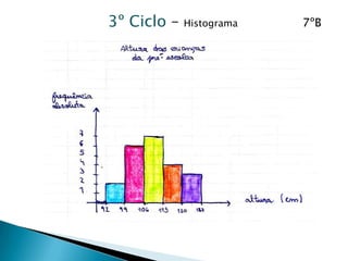 3º Ciclo – Histograma                     7ºB