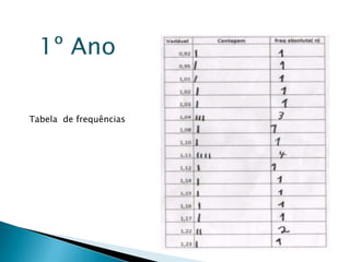 1º AnoTabela  de frequências