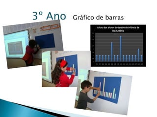 3º Ano  Gráfico de barras 