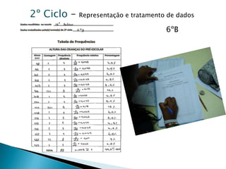 2º Ciclo – Representação e tratamento de dados6ºB