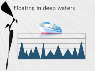 Floating in deep waters