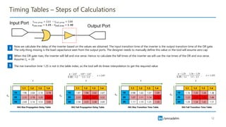 /amradelm
Timing Tables – Steps of Calculations
12
Now we calculate the delay of the inverter based on the values we obtained. The input transition time of the inverter is the output transition time of the OR gate.
The only thing missing is the load capacitance seen from the output ports. The designer needs to manually define this value or the tool will assume zero cap
3
When the OR gate rises, the inverter will fall and vice verse. Hence, to calculate the fall times of the inverter we will use the rise times of the OR and vice verse.
Assume 𝐶𝐿 = 20
4
𝑡𝑟𝑖𝑠𝑒_𝑝𝑟𝑜𝑝 = 2.61 − 𝑡𝑓𝑎𝑙𝑙_𝑝𝑟𝑜𝑝 = 3.00
𝒕𝒓𝒊𝒔𝒆_𝒕𝒓𝒂𝒏 = 𝟏. 𝟐𝟓 − 𝒕𝒇𝒂𝒍𝒍_𝒕𝒓𝒂𝒏 = 𝟏. 𝟒𝟎
1.1 1.2 1.3 1.4
10 1.87 1.96 2.02 2.67
20 2.23 2.67 3.07 3.52
30 2.58 3.03 3.38 3.69
𝑪𝑳
1.1 1.2 1.3 1.4
10 0.98 1.02 1.07 1.09
20 1.07 1.11 1.14 1.16
30 1.17 1.19 1.25 1.30
𝑪𝑳
1.1 1.2 1.3 1.4
10 1.16 1.20 1.26 1.38
20 1.23 1.29 1.36 1.46
30 1.29 1.34 1.42 1.51
𝑪𝑳
INV Fall Propagation Delay Table INV Rise Transition Time Table INV Fall Transition Time Table
1.1 1.2 1.3 1.4
10 1.96 2.04 2.10 2.78
20 2.33 2.78 3.20 3.68
30 2.69 3.16 3.53 3.85
𝑪𝑳
INV Rise Propagation Delay Table
The rise transition time 1.25 is not in the table index, so the tool will do linear interpolation to get the required value
5
𝒕 𝒕 𝒕
𝒕
𝒙 − 2.67
𝟏. 𝟐𝟓 − 1.2
=
3.07 − 2.67
1.3 − 1.2
, 𝑥 = 2.87
𝒙 − 1.29
𝟏. 𝟐𝟓 − 1.2
=
1.36 − 1.29
1.3 − 1.2
, 𝑥 = 1.325
 