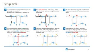 /amradelm
Setup Time
19
To understand how a setup violation happens lets
go through this scenario:
Lets assume the FF was storing a logic zero (0)
1
0
0
1
1
0
0
1
Now a new data arrives at the D input ,that is
logic one (1), and starts overwriting the previous
stored value
2
0
0
1
1
0
0
1
1 0
0
The clock edge arrives before the new data have
time to overwrite node D. The transmission gates
switch
3
0 1
0
0
0
1 0
The transmission gate between D & A is now a
short circuit, so D is trying to force the inverter
loop to store the old data while A-B-C is trying
to force the loop to store the new data
4
0 1
0
0
0
1 0
The conflict between the two electrical values will
propagate to all the nodes in the FF and the
output won’t be a 0 or 1. The FF is said to be in a
metastable state
5
x x
x
x
x
x x
After some time one of the 2 values will
overcome the other and the FF will leave the
metastable state. The final state could be the
old data or the new data
6
? ?
?
?
?
? ?
 