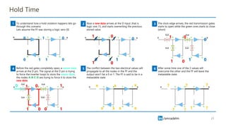 /amradelm
Hold Time
21
To understand how a hold violation happens lets go
through this scenario:
Lets assume the FF was storing a logic zero (0)
1
0
0
1
1
0
0
1
Now a new data arrives at the D input ,that is
logic one (1), and starts overwriting the previous
stored value
2
0
0
1
1
0
0
1
1 0
0
The clock edge arrives, the red transmission gates
starts to open while the green ones starts to close
(short)
3
1 1
0
0
0
1 0
Before the red gates completely open, a newer data
arrives at the D pin, The signal at the D pin is trying
to force the inverter loops to store the newer data,
the nodes A-B-C-D are trying to force it to store the
new data
4 The conflict between the two electrical values will
propagate to all the nodes in the FF and the
output won’t be a 0 or 1. The FF is said to be in a
metastable state
5
x x
x
x
x
x x
After some time one of the 2 values will
overcome the other and the FF will leave the
metastable state.
6
? ?
?
?
?
? ?
1
1 0
1
1
0
1 0
0
 