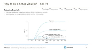 /amradelm
/amradelm
How to Fix a Setup Violation – Sol. 19
Reducing Crosstalk
• The image below shows an aggressor switching from 0->1 vs the victim transition
• We can see that the stronger the driver, the less the effect of the crosstalk.
33
𝑇𝑙𝑎𝑢𝑛𝑐ℎ_𝑒𝑑𝑔𝑒 + 𝑇𝑙𝑎𝑢𝑛𝑐ℎ_𝑙𝑎𝑡𝑒𝑛𝑐𝑦 + 𝑇𝑐𝑜𝑚𝑏 < 𝑇𝑐𝑎𝑝𝑡𝑢𝑟𝑒_𝑒𝑑𝑔𝑒 − 𝑇𝑠𝑒𝑡𝑢𝑝 + 𝑇𝑐𝑎𝑝𝑡𝑢𝑟𝑒_𝑙𝑎𝑡𝑒𝑛𝑐𝑦
CMOS VLSI Design - https://pages.hmc.edu/harris/cmosvlsi/4e/index.html
CMOS VLSI Design - https://pages.hmc.edu/harris/cmosvlsi/4e/index.html
Reference :
 