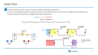 /amradelm
/amradelm
Hold Time
37
1
𝑇𝑙𝑎𝑢𝑛𝑐ℎ_𝑒𝑑𝑔𝑒
𝑇𝑐𝑎𝑝𝑡𝑢𝑟𝑒_𝑒𝑑𝑔𝑒
𝑇𝑙𝑎𝑢𝑛𝑐ℎ_𝑙𝑎𝑡𝑒𝑛𝑐𝑦 𝑇𝑐𝑞
𝑇𝑐𝑜𝑚𝑏
𝑇𝑐𝑎𝑝𝑡𝑢𝑟𝑒_𝑙𝑎𝑡𝑒𝑛𝑐𝑦
The waveform below shows the timing of 2 consecutive samples (A and B) going through the FFs
In order to avoid metastability, we want A to get captured and then remain stable at FF2 for an amount of time. we called this time the hold time 𝑇ℎ𝑜𝑙𝑑
This means we want the arrival of B to come after the capturing and hold time of A
𝐿𝑎𝑢𝑛𝑐ℎ + 𝐷𝑒𝑙𝑎𝑦 ≥ 𝐶𝑎𝑝𝑡𝑢𝑟𝑒
𝐴𝑟𝑟𝑖𝑣𝑎𝑙 ≥ 𝑅𝑒𝑞𝑢𝑖𝑟𝑒𝑑
𝑇𝑙𝑎𝑢𝑛𝑐ℎ_𝑒𝑑𝑔𝑒 + 𝑇𝑙𝑎𝑢𝑛𝑐ℎ_𝑙𝑎𝑡𝑒𝑛𝑐𝑦 + 𝑇𝑐𝑜𝑚𝑏 ≥ 𝑇𝑐𝑎𝑝𝑡𝑢𝑟𝑒_𝑒𝑑𝑔𝑒 + 𝑇𝑐𝑎𝑝𝑡𝑢𝑟𝑒_𝑙𝑎𝑡𝑒𝑛𝑐𝑦 + 𝑇ℎ𝑜𝑙𝑑
Data A arrived
at FF2 at this
point
Data A is getting
captured here
𝑇𝑙𝑎𝑢𝑛𝑐ℎ_𝑒𝑑𝑔𝑒
𝑇𝑐𝑞
𝑇𝑐𝑜𝑚𝑏
Data B arrived
at FF2 at this
point
Data A is required to
be stable at FF2 till this
time
𝑇ℎ𝑜𝑙𝑑
FF1 FF2
A
B
 
