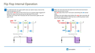 /amradelm
/amradelm
Flip Flop Internal Operation
11
To understand the min pulse width check we need to have a look at the
internal operations of a FF.
Lets assume new data arrived at the D pin of a positive edge triggered FF
before the setup time but during the high level of the clock.
The data can’t enter the FF because the red transmission gates are still
open circuit
When the clock becomes low level (CLK=0) the red transmission
gates become short circuit.
The new data enters the FF and starts overwriting the old stored
value
However, the clock edge arrives before the new data overwrites all
the internal nodes of the FF. We have two conflicting values inside
the FF and metastability occurs
1 2
new
Data arrived at the FF here
𝑇𝑠𝑒𝑡𝑢𝑝
Data entered the FF here
𝑇𝑠𝑒𝑡𝑢𝑝
new
old
 