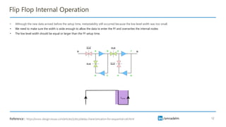 /amradelm
/amradelm
Flip Flop Internal Operation
12
• Although the new data arrived before the setup time, metastability still occurred because the low level width was too small.
• We need to make sure the width is wide enough to allow the data to enter the FF and overwrites the internal nodes
• The low level width should be equal or larger than the FF setup time.
𝑇𝑠𝑒𝑡𝑢𝑝
https://www.design-reuse.com/articles/37652/delay-characterization-for-sequential-cell.html
Reference :
 