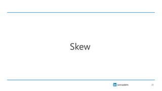 /amradelm
/amradelm
Skew
20
 