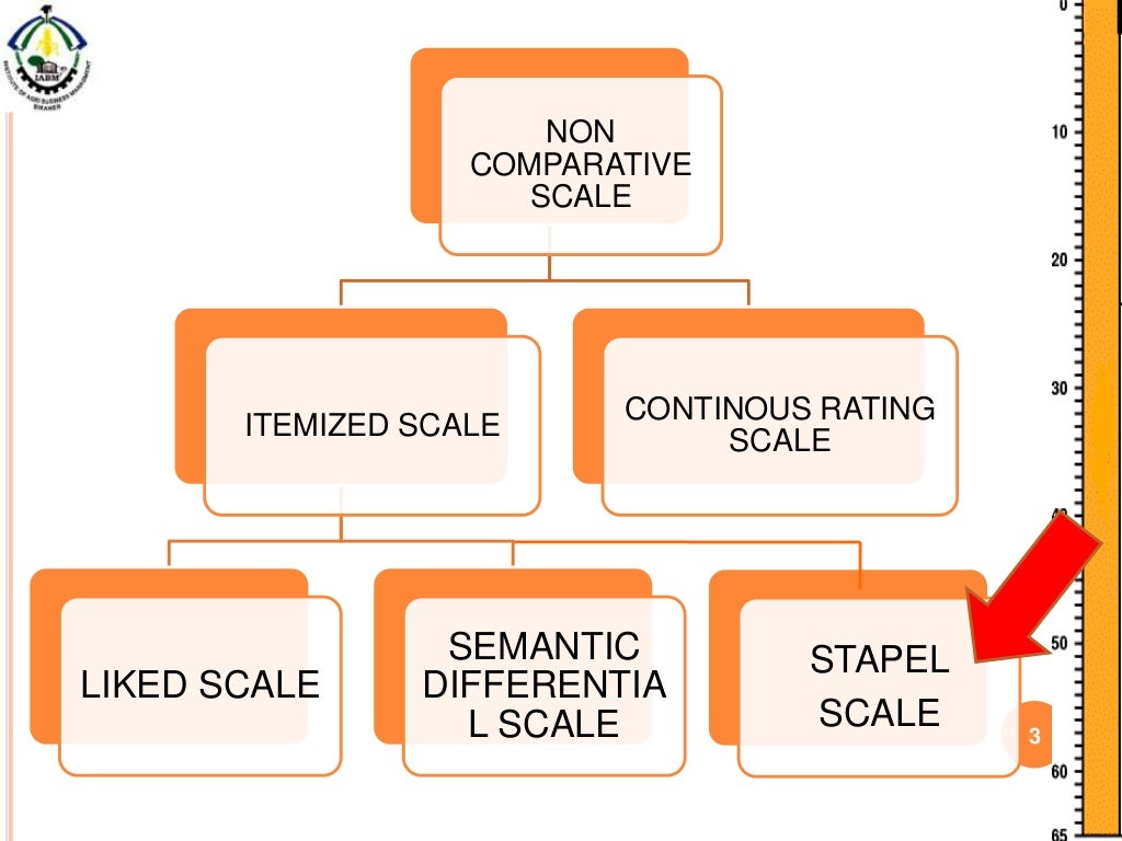 Stapel Scale