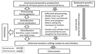 Investigation of the food value chain of ready-to-eat chicken and the associated risk for staphylococcal food poisoning in Tshwane Metropolitan, South Africa