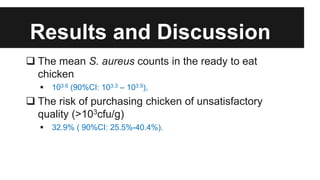 Investigation of the food value chain of ready-to-eat chicken and the associated risk for staphylococcal food poisoning in Tshwane Metropolitan, South Africa