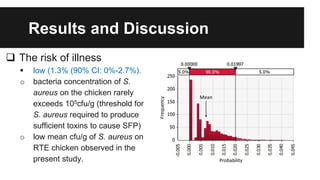 Investigation of the food value chain of ready-to-eat chicken and the associated risk for staphylococcal food poisoning in Tshwane Metropolitan, South Africa