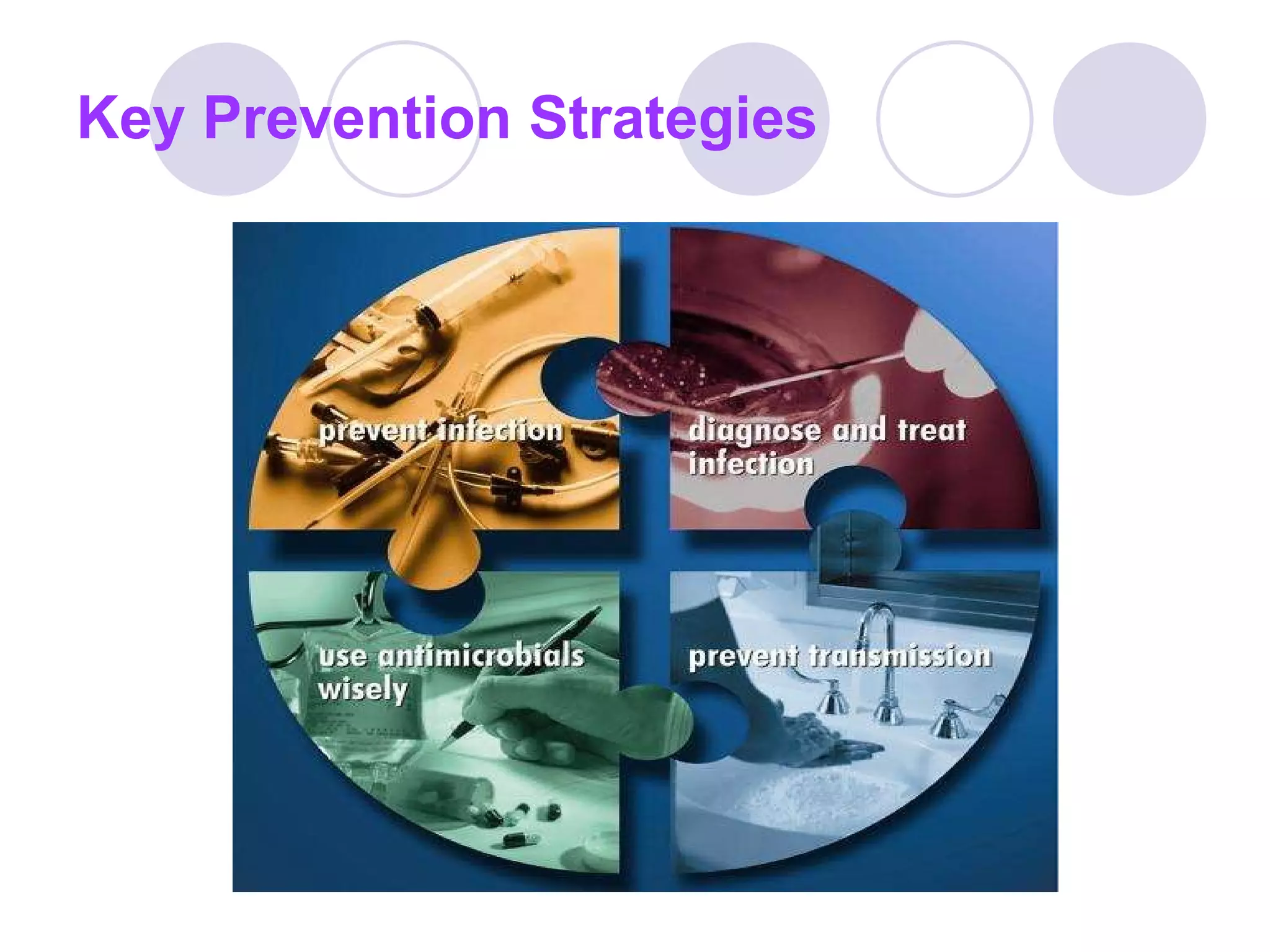 Key Prevention Strategies 