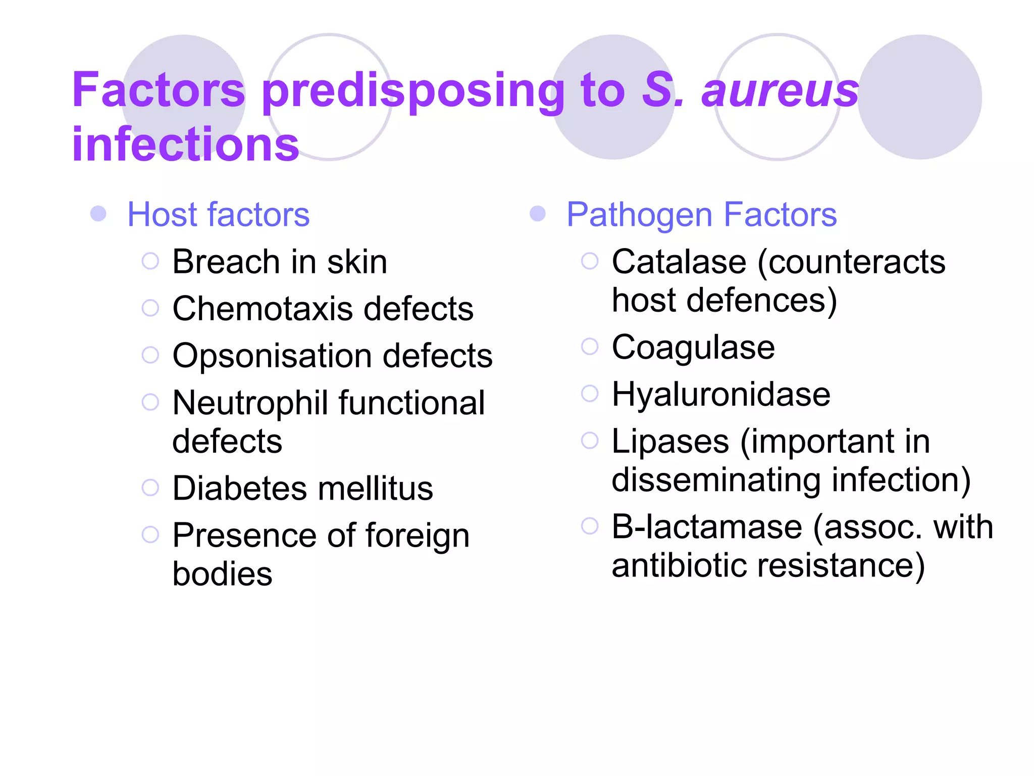 Factors predisposing to  S. aureus  infections Host factors Breach in skin Chemotaxis defects Opsonisation defects Neutrophil functional defects Diabetes mellitus Presence of foreign bodies Pathogen Factors Catalase (counteracts host defences) Coagulase Hyaluronidase Lipases (important in disseminating infection) B-lactamase (assoc. with antibiotic resistance) 