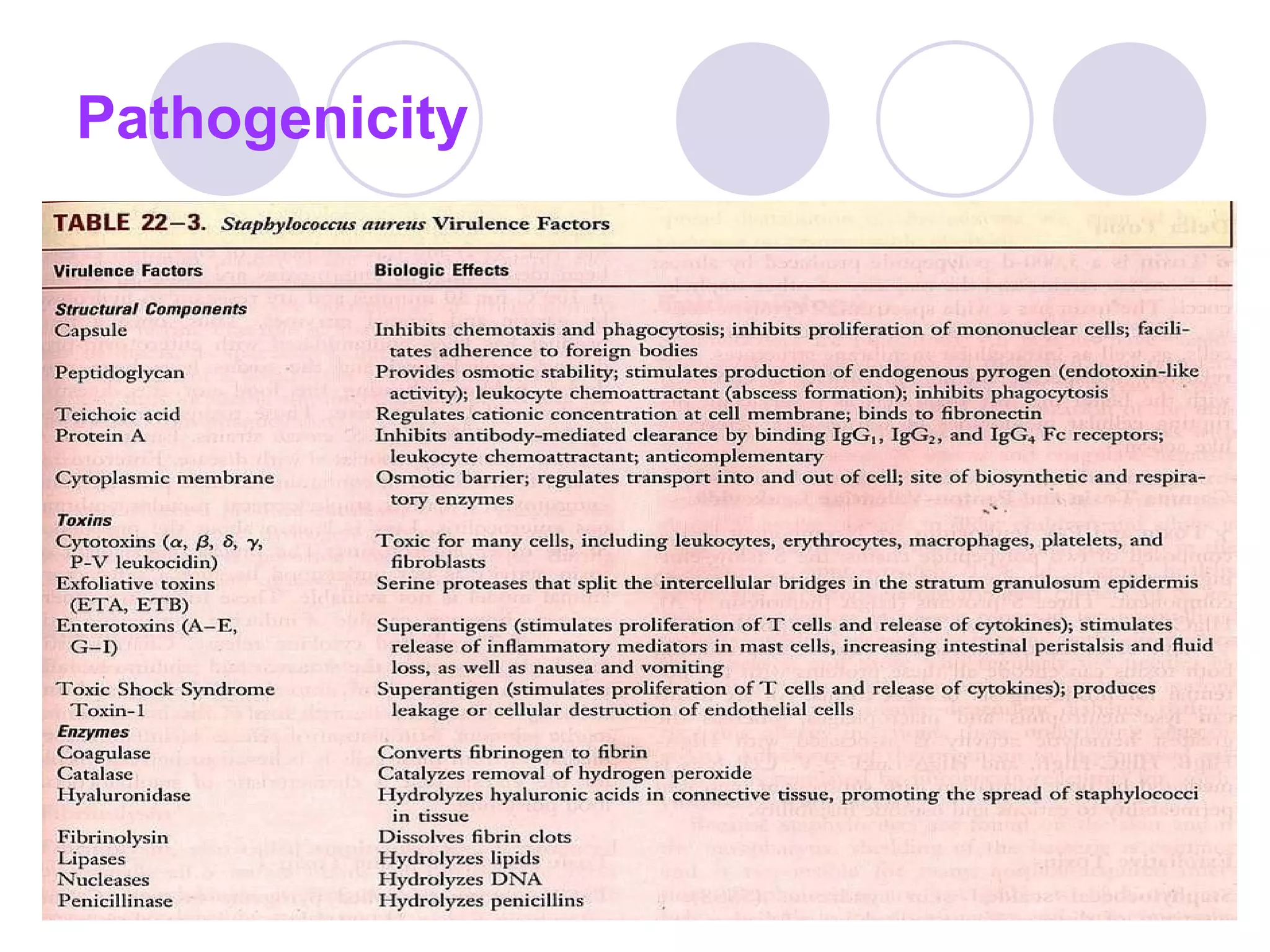 Pathogenicity 
