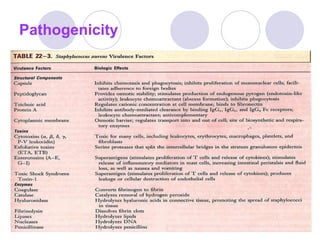 Pathogenicity 