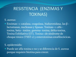 RESISTENCIA (ENZIMAS Y
TOXINAS)
S. aureus:
 Enzimas--> catalasa, coagulasa, hialuronidasa, las β lactamasas, nucleasas y lipasas. Toxinas--> alfa toxina, beta - toxina, gamma- toxina, delta-toxina,
Toxina Exfoliativa (ET), Toxina 1 de síndrome de
choque tóxico (TSST-1) y enterotoxinas estafilocócicas.
S. epidermidis:
 Puede ser alfa-toxina o no y se diferencia de S. aureus
porque requiere biotina para crecer.

 