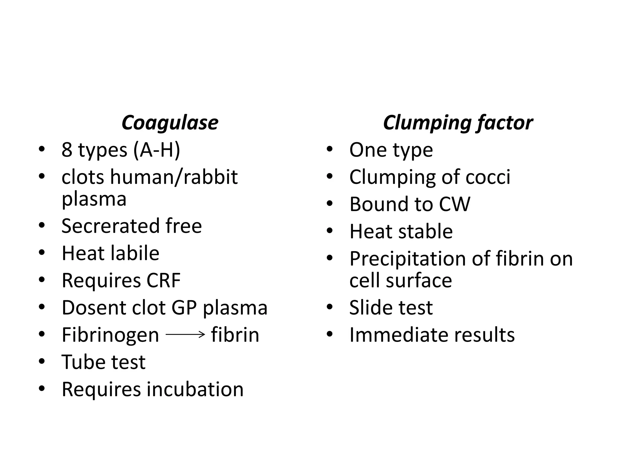 Coagulase
• 8 types (A-H)
• clots human/rabbit
plasma
• Secrerated free
• Heat labile
• Requires CRF
• Dosent clot GP plasma
• Fibrinogen fibrin
• Tube test
• Requires incubation
Clumping factor
• One type
• Clumping of cocci
• Bound to CW
• Heat stable
• Precipitation of fibrin on
cell surface
• Slide test
• Immediate results
 