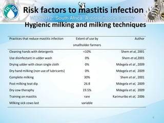Management to prevent Staphylococcus aureus mastitis in small-scale dairy farms in Tanzania