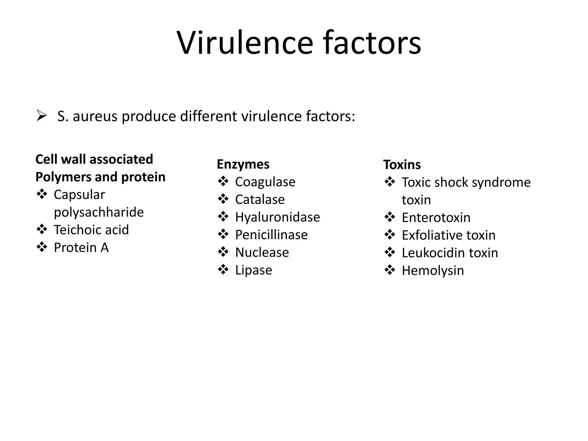 Virulence factors
➢ S. aureus produce different virulence factors:
Cell wall associated
Polymers and protein
❖ Capsular
polysachharide
❖ Teichoic acid
❖ Protein A
Enzymes
❖ Coagulase
❖ Catalase
❖ Hyaluronidase
❖ Penicillinase
❖ Nuclease
❖ Lipase
Toxins
❖ Toxic shock syndrome
toxin
❖ Enterotoxin
❖ Exfoliative toxin
❖ Leukocidin toxin
❖ Hemolysin
 