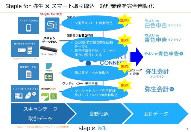 Staple For 弥生 個人事業主 活用方法