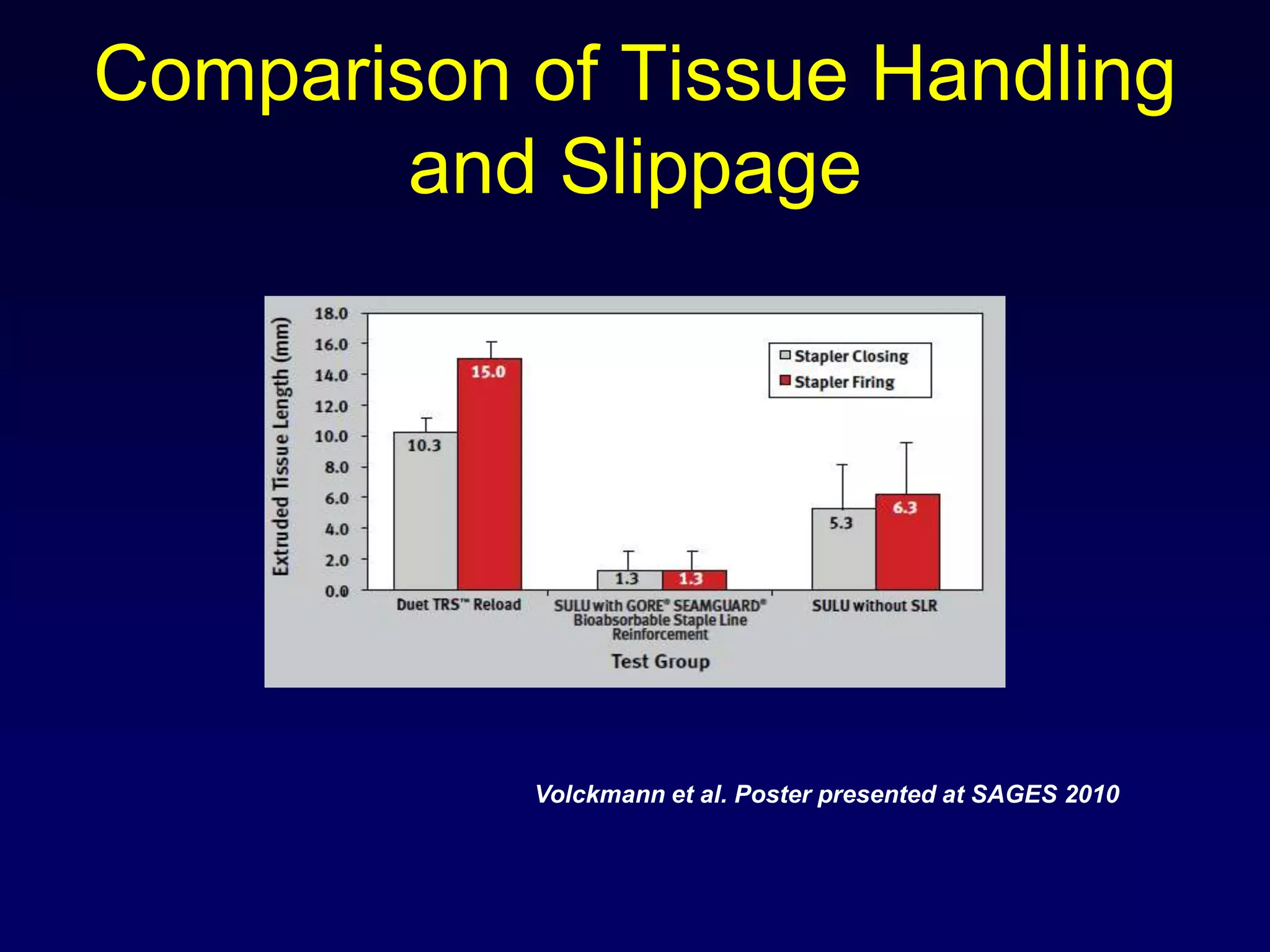 Comparison of Tissue Handling and SlippageVolckmann et al. Poster presented at SAGES 2010