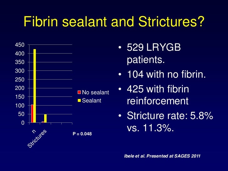 Staple line reinforcement
