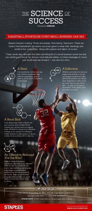 BASKETBALL STRATEGIES EVERY SMALL BUSINESS CAN USE
Speedy decision-making. Pivots and passes. Risk-taking. Teamwork. These are
tactics that basketball’s top teams use every game to keep their standings and
outshine the competition. Along with passion and talent, of course.
These words also describe the often nail-biting life of a small business owner (we feel
you nodding out there). So, like our most beloved ballers, try these strategies to move
your small business forward — one shot at a time.
A Steal
If an opportunity comes your way,
but it doesn’t necessarily align
with your initial plans, go for it
anyway. It may lead to a business
breakthrough.
PEP TALK
“The future is coming so fast, we can’t possibly predict it;
we can only learn to respond quickly.”
— STEVE KERR, Golden State Warriors Head Coach 2014-Present
A Deflection
Whether you’re about to seal your
largest sales deal yet or secure
your biggest investment to date,
last-minute problems can always
arise. Regardless of what comes
up, never take your eye off the
ball — or what you’re trying to
accomplish. Think quickly, pivot
and make your move.
An Offensive Rebound
(For the Win!)
When it comes to business,
opportunity can strike at any moment.
When it does, it’s crucial that you
have a team behind you (employees,
independent contractors and
vendors) that will help you seize it
for the win. Build up your arsenal
of quality team members so you’re
ready for those last-minute drives
to victory.
A Hook Shot
If you always play it safe, chances are
your success will be limited. Reach
outside your comfort zone on a regular
basis. Whether it’s trying a new marketing
strategy you’re unsure of or offering a
limited release of a new product or service,
a tricky move could pay off in a big way.
Powered by STAPLES
THE SCIENCE OF
SUCCESS
For more small business advice, visit
staples.com/content-hub
01
03
02
04
 