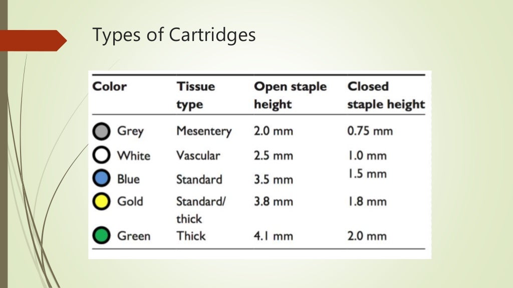 Use of Staplers in surgery