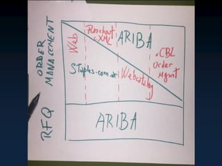 © 2011 SAP AG. All rights reserved. 12
 