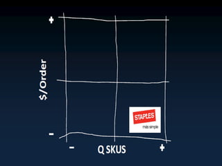 © 2011 SAP AG. All rights reserved. 8
 