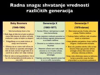 Radna snaga: shvatanje vrednosti
               različitih generacija

         Baby Boomers                                  Generacija X                                   Generacija Y
            (1946-1964)                                 (1965-1977)                                   (1978-danas)
      Vole komunikaciju licem u lice        Koriste CDove i veb baziranu/ e-mail/          Žele instant poruke. Kratke, oštre, bez
                                                       voice komunikaciju                            uvijanja. Mobilne telefone
 Rade dugo, ali žele da to bude na jednom
   mestu; žele izazove, da njihov rad bude  Imaju nezavisne vrednosti, posvećeni su       Vrednuju balans rad/život, rade virtualno i
  vrednovan u polju na kojem su eksperti      radu, ali očekuju nagradu; zainteresovani               timski su orijentisani
                                                         su za balans rad/život
 Prilagođavaju se na ostale kulture, ali                                                  Imaju globalnu perspektivu. Imaju različite
            ostaju verni korenima             Otvoreni su na mešavinu kulture i žele           drugove i međunarodne kontakte
                                                               da putuju
 Očekuju da se o njima vodi računa, da                                                    Brzo uče, posebno tehniku. Uče na bazi
   budu obučeni za upotrebu tehnologije;        Nezavisni učenici; sami vode sebe;           iskustva.Video igre pomažu njihove
   žele da budu mentori drugih kako bi se         otvoreni su na virtuelno učenje;             strategije učenja. Žele izazove koji
   uverili da se njihov rad i dalje vrednuje      adaptiraju se brzo na promenu                  zahtevaju rešavanje problema.
                                                              tehnologije
 Žele da rade za starog poslodavca i da se                                                Imaju niska očekivanja vezana za doživotnu
   ka vrhu kompanijske piramide penju na  Izazivaju autoritete; napustiće posao koji            karijeru; poverljivi, znaju šta žele i
                   svoj način                        im se ne sviđa momentalno                pripremljeni su za promenu poslodavca
 