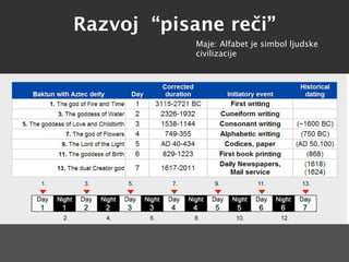 Razvoj “pisane reči”
            Maje: Alfabet je simbol ljudske
            civilizacije
 